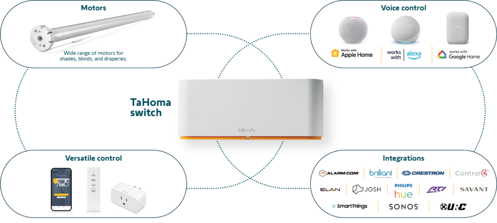 zigbee ecosystem